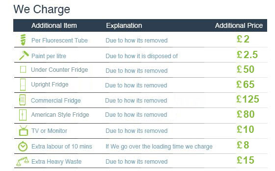Terrific Prices on Junk Clearance across W4